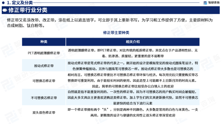 行業(yè)干貨！智研咨詢發(fā)布：2023年中國修正帶行業(yè)市場分析報告