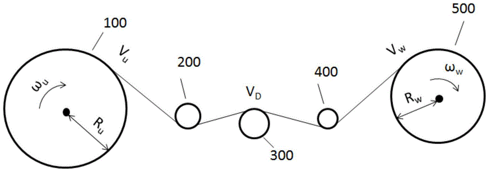 高速收放卷的控制方法、控制系統(tǒng)及分切機(jī)與流程 高速收放卷的控制方法、控制系統(tǒng)及分切機(jī)與流程