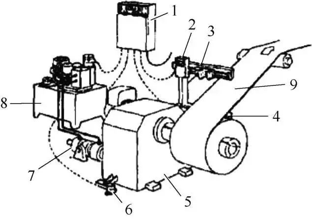 鋰電十大關鍵設備之五:分切設備 鋰電十大關鍵設備之五:分切設備