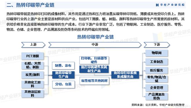 華經(jīng)產(chǎn)業(yè)研究院重磅發(fā)布《2023年熱轉(zhuǎn)印碳帶行業(yè)深度研究報(bào)告》