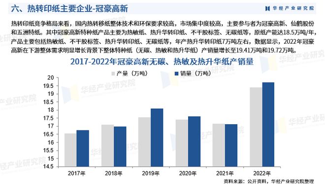 《2023年中國熱轉(zhuǎn)印紙行業(yè)市場研究報告》-華經(jīng)產(chǎn)業(yè)研究院發(fā)布