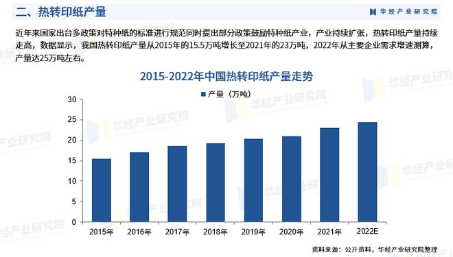 《2023年中國熱轉(zhuǎn)印紙行業(yè)市場研究報告》-華經(jīng)產(chǎn)業(yè)研究院發(fā)布