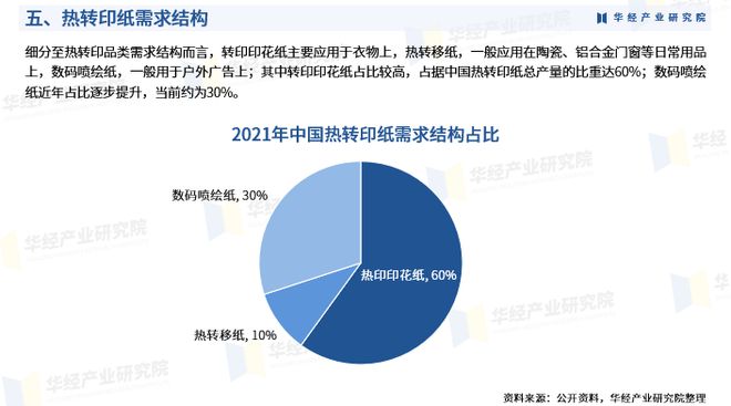 《2023年中國熱轉(zhuǎn)印紙行業(yè)市場研究報告》-華經(jīng)產(chǎn)業(yè)研究院發(fā)布
