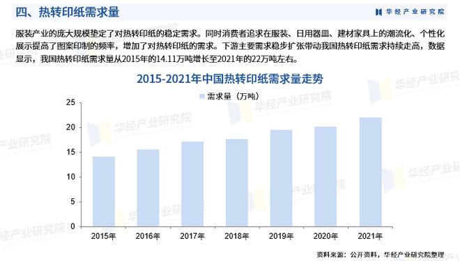 《2023年中國熱轉(zhuǎn)印紙行業(yè)市場研究報告》-華經(jīng)產(chǎn)業(yè)研究院發(fā)布