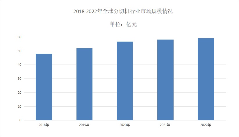2024年分切機行業(yè)前景分析：分切機市場年平均復合增長率達到5.8%